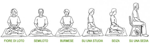 Posizioni per meditare 1
